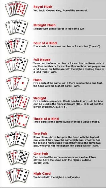 Play Poker Games